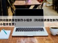 赣州狗动图表情包制作小程序（狗动图表情包制作小程序免费）